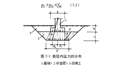 临城地基处理